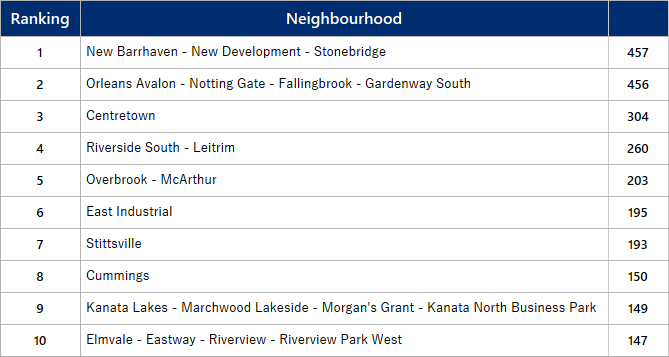 Theft Hotspot Map by Neighbourhood